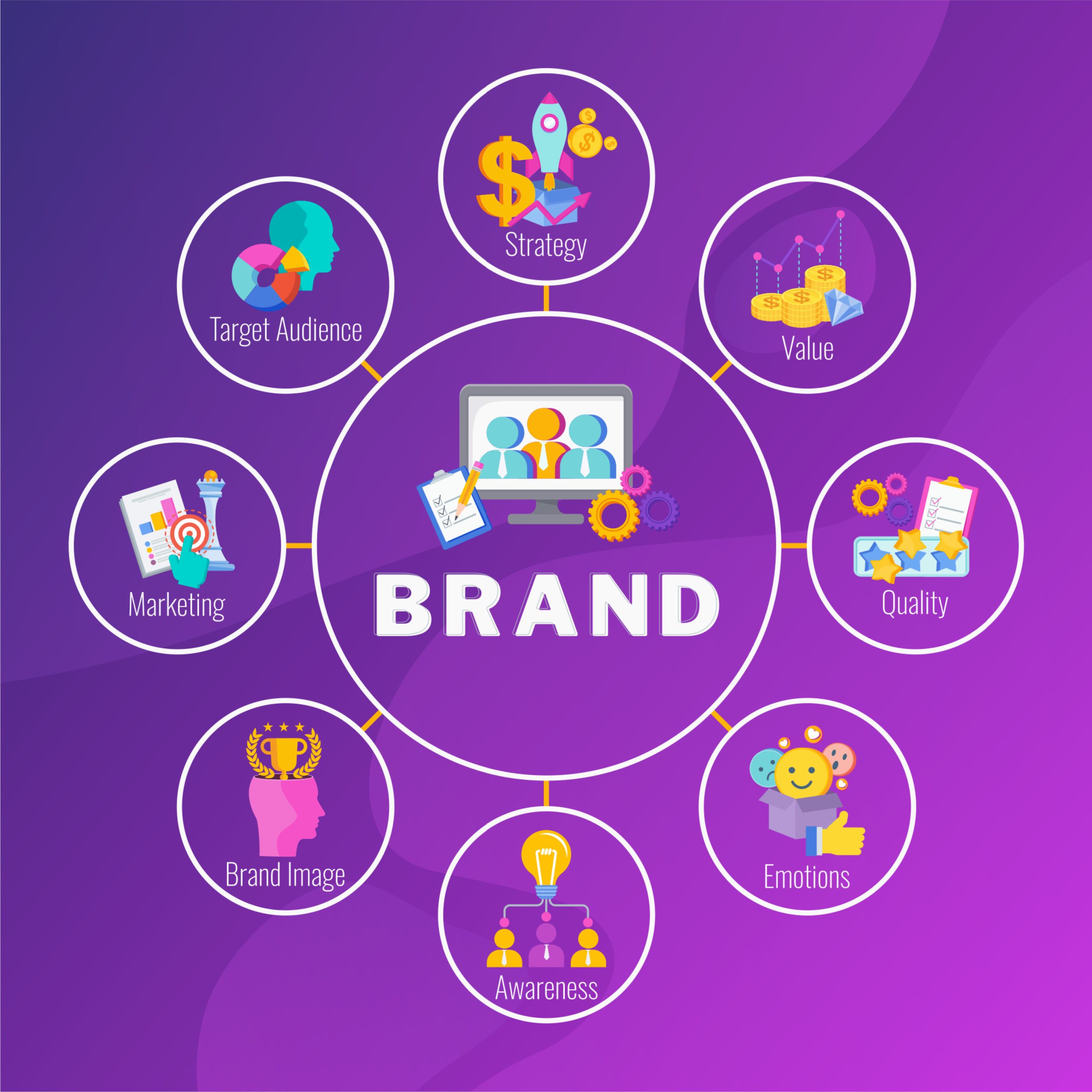 Brand infographic concept with color icons. Strategy, management brand strategy consulting